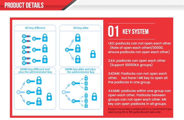 Cadenas à ouverture automatique Cadenas en aluminium